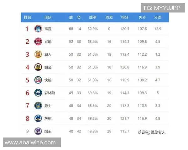 2016年NBA季后赛火箭对勇士精彩数据分析与战绩回顾 2016年NBA季后赛火箭对勇士精彩数据分析与战绩回顾